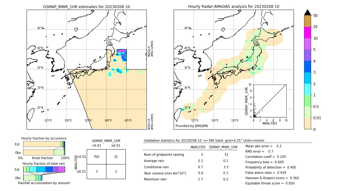 GSMaP MWR validation image. 2023/02/08 10