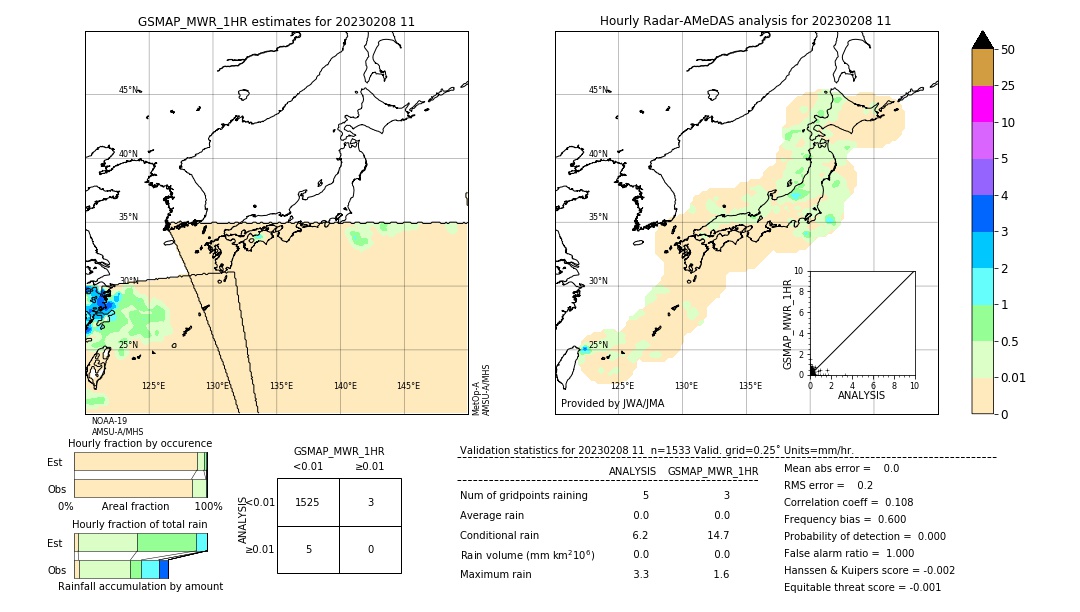 GSMaP MWR validation image. 2023/02/08 11