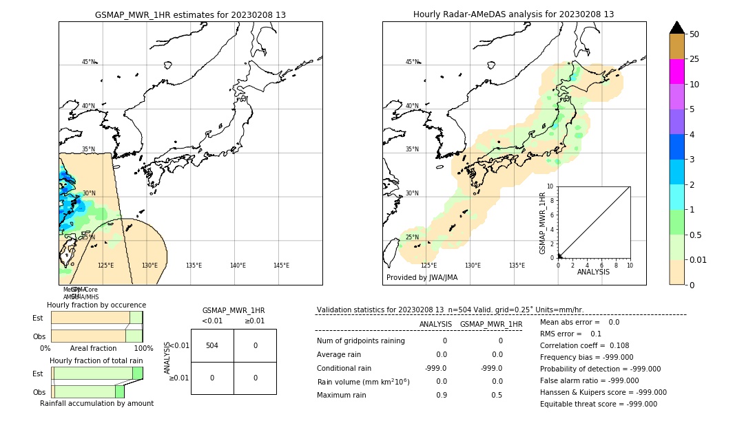 GSMaP MWR validation image. 2023/02/08 13