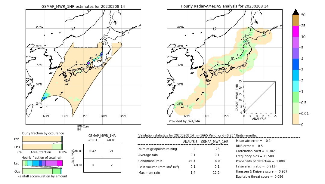 GSMaP MWR validation image. 2023/02/08 14