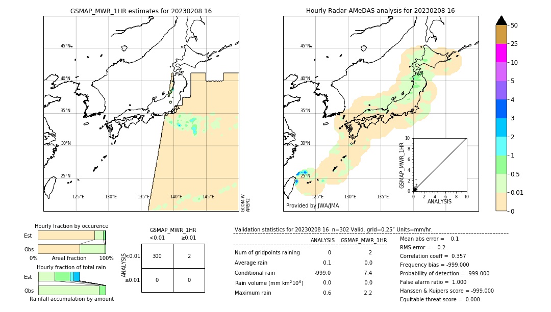 GSMaP MWR validation image. 2023/02/08 16