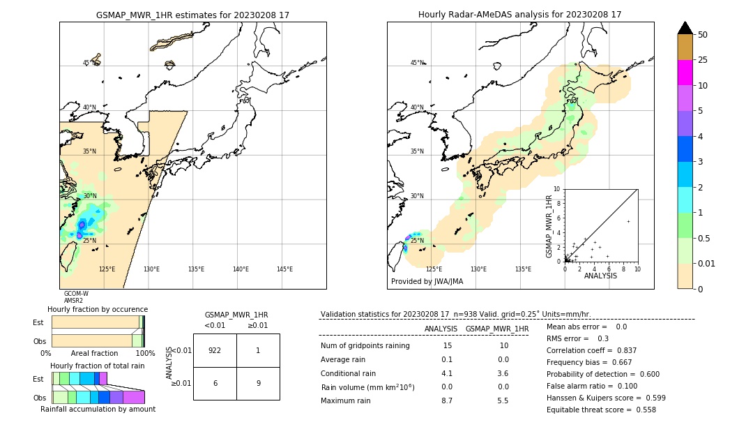 GSMaP MWR validation image. 2023/02/08 17