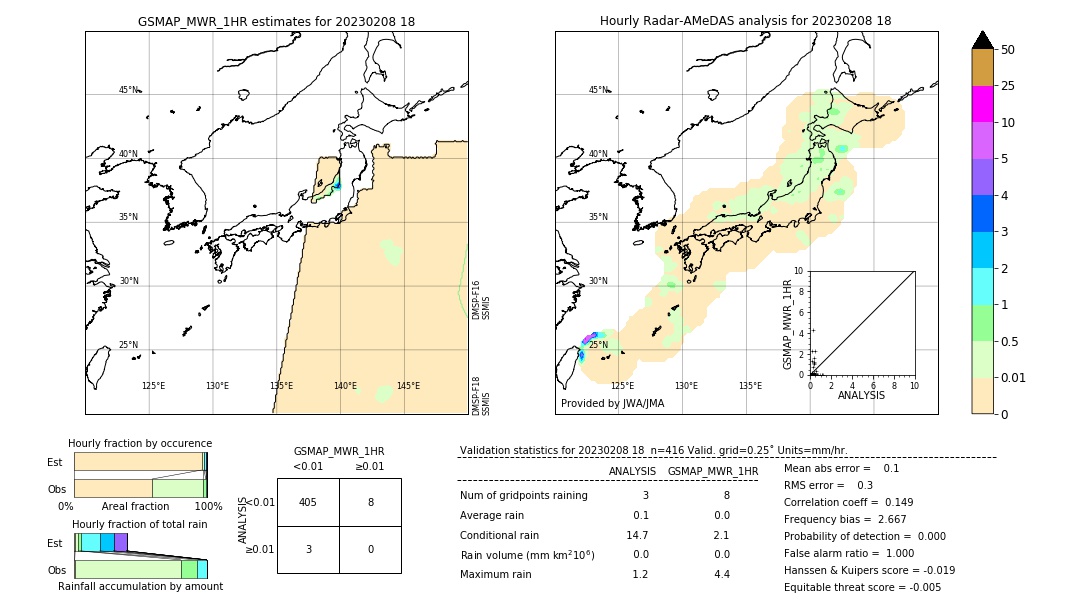 GSMaP MWR validation image. 2023/02/08 18