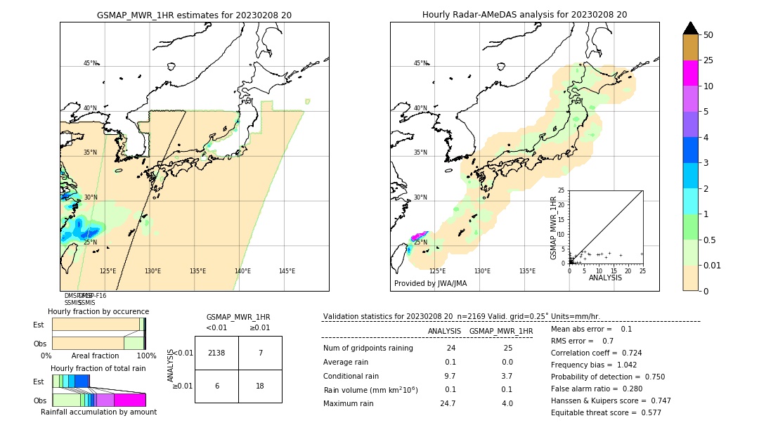 GSMaP MWR validation image. 2023/02/08 20