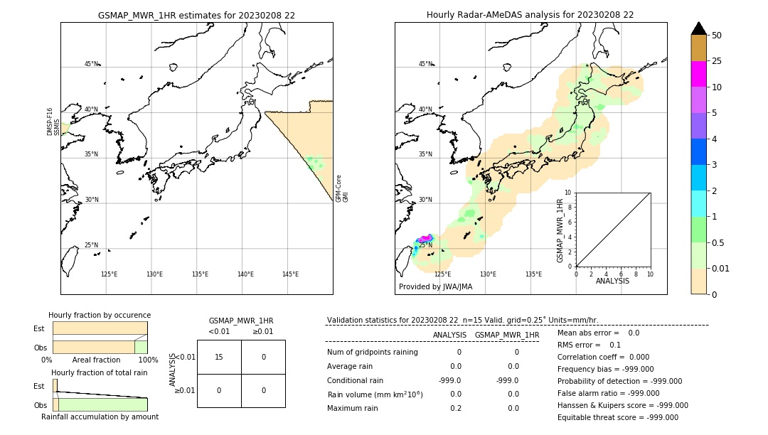 GSMaP MWR validation image. 2023/02/08 22