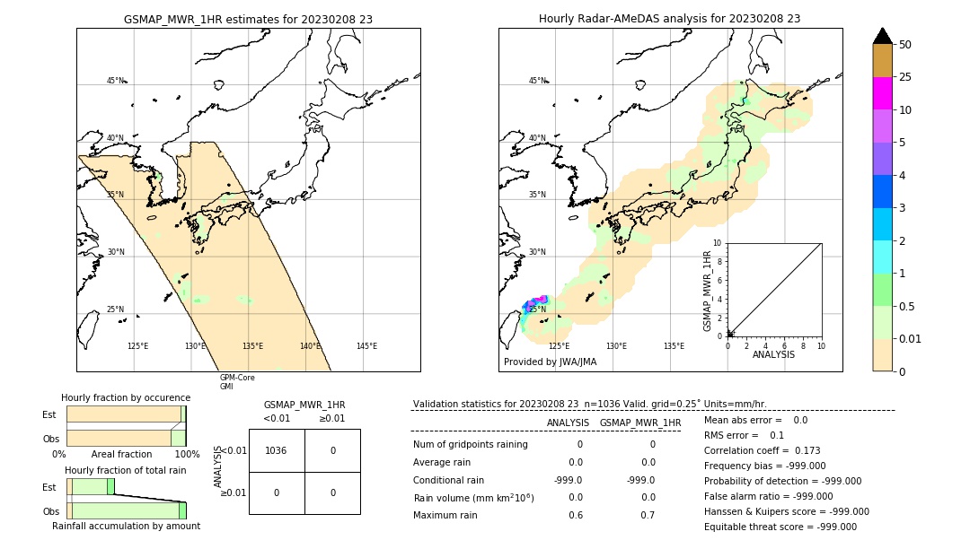 GSMaP MWR validation image. 2023/02/08 23