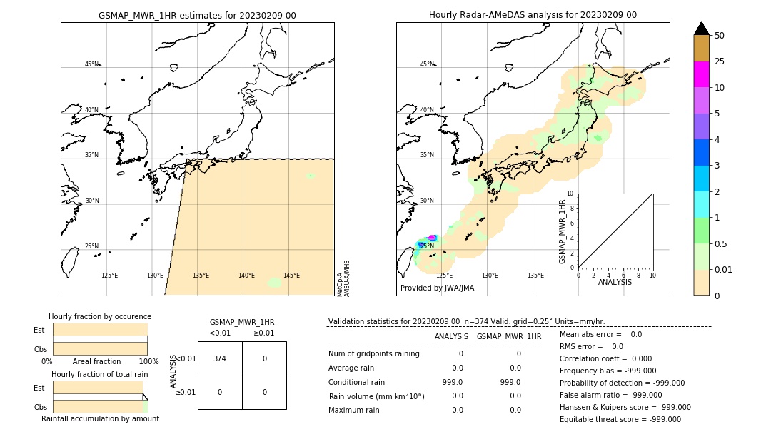 GSMaP MWR validation image. 2023/02/09 00