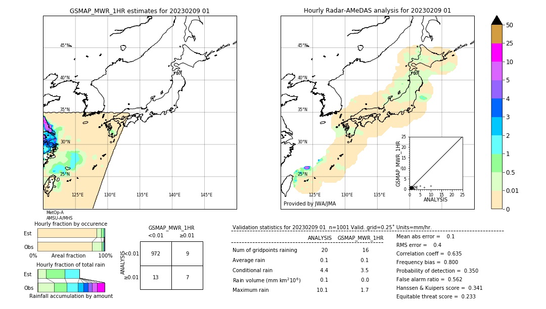 GSMaP MWR validation image. 2023/02/09 01