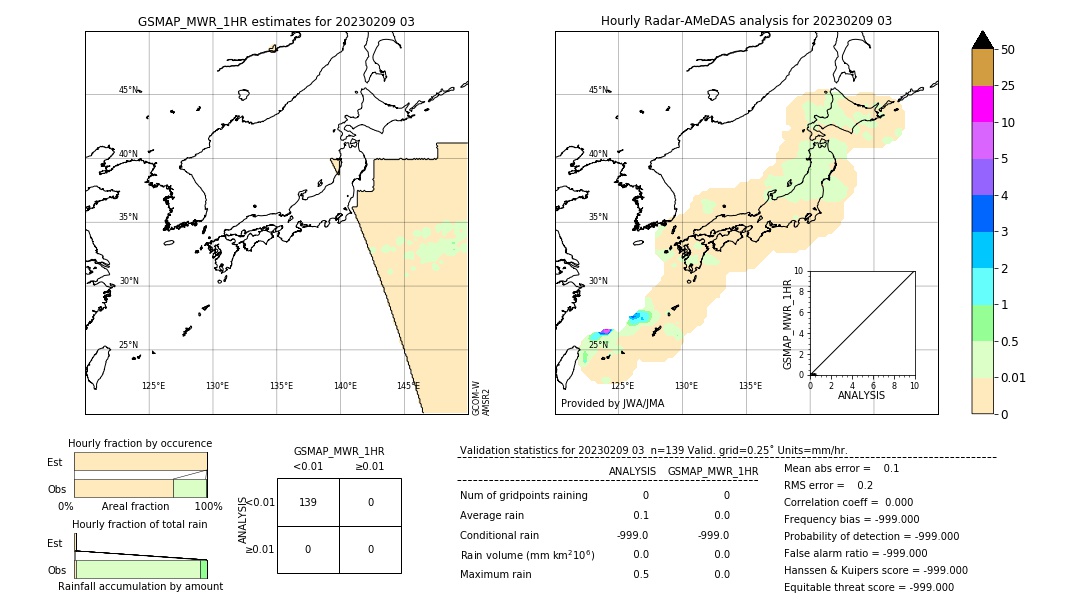 GSMaP MWR validation image. 2023/02/09 03