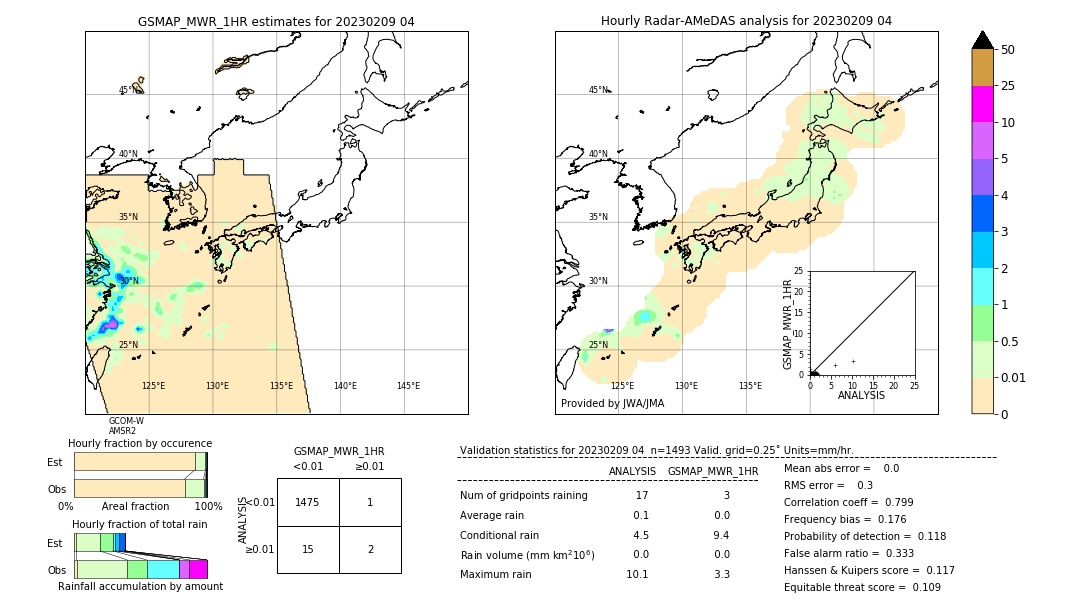 GSMaP MWR validation image. 2023/02/09 04