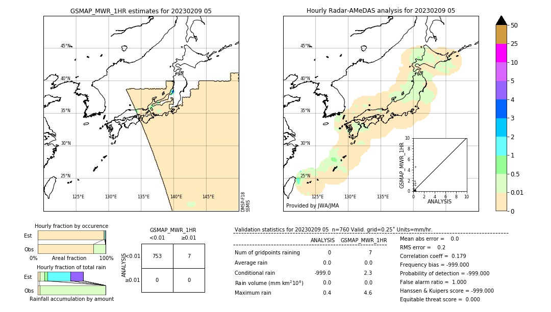 GSMaP MWR validation image. 2023/02/09 05