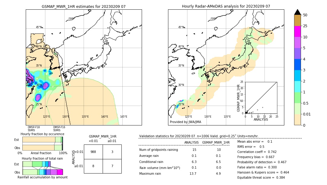 GSMaP MWR validation image. 2023/02/09 07