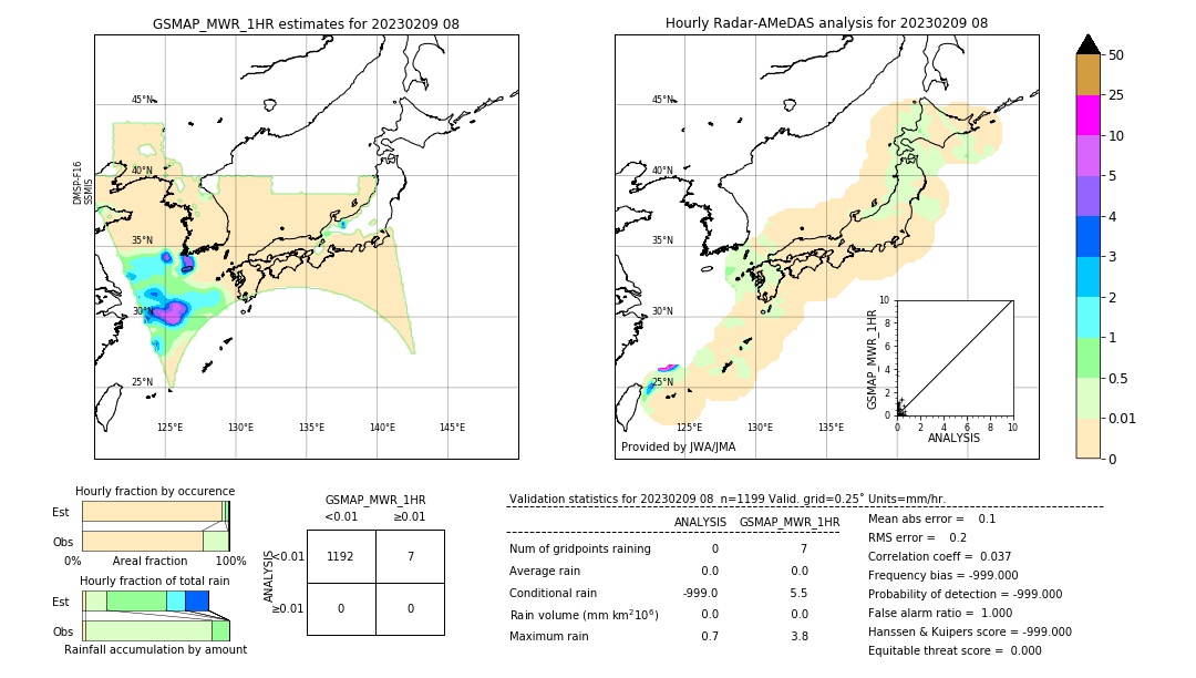 GSMaP MWR validation image. 2023/02/09 08