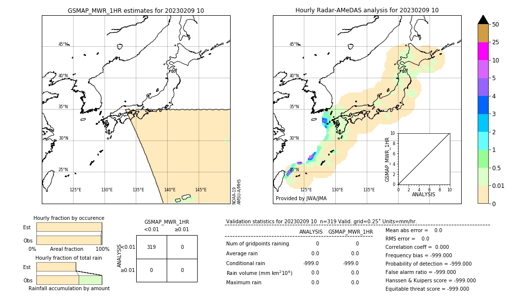 GSMaP MWR validation image. 2023/02/09 10