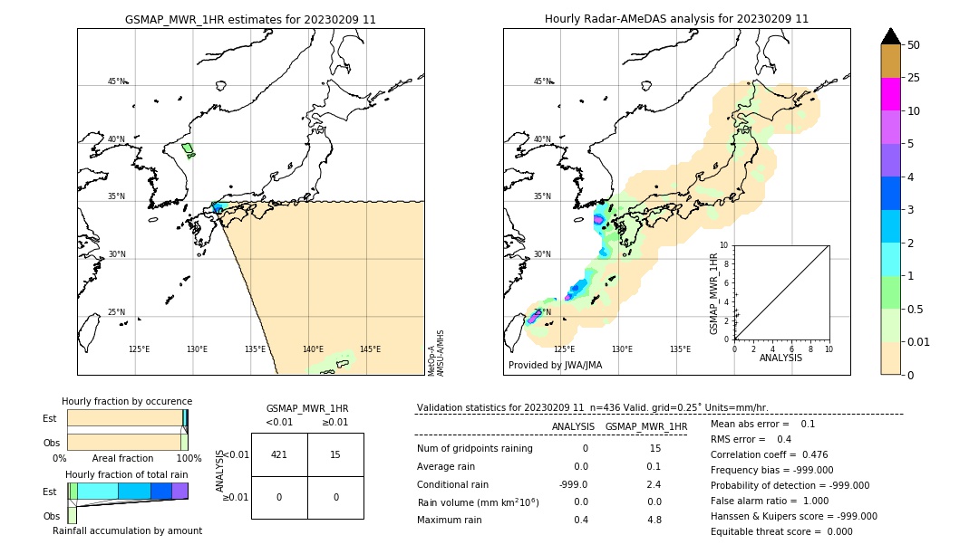 GSMaP MWR validation image. 2023/02/09 11