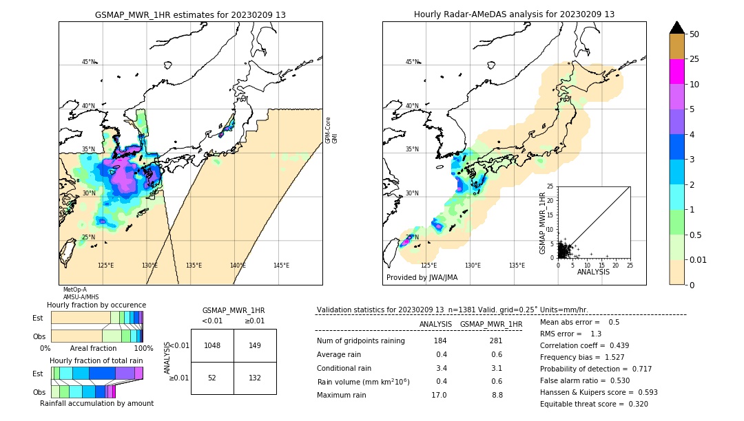 GSMaP MWR validation image. 2023/02/09 13