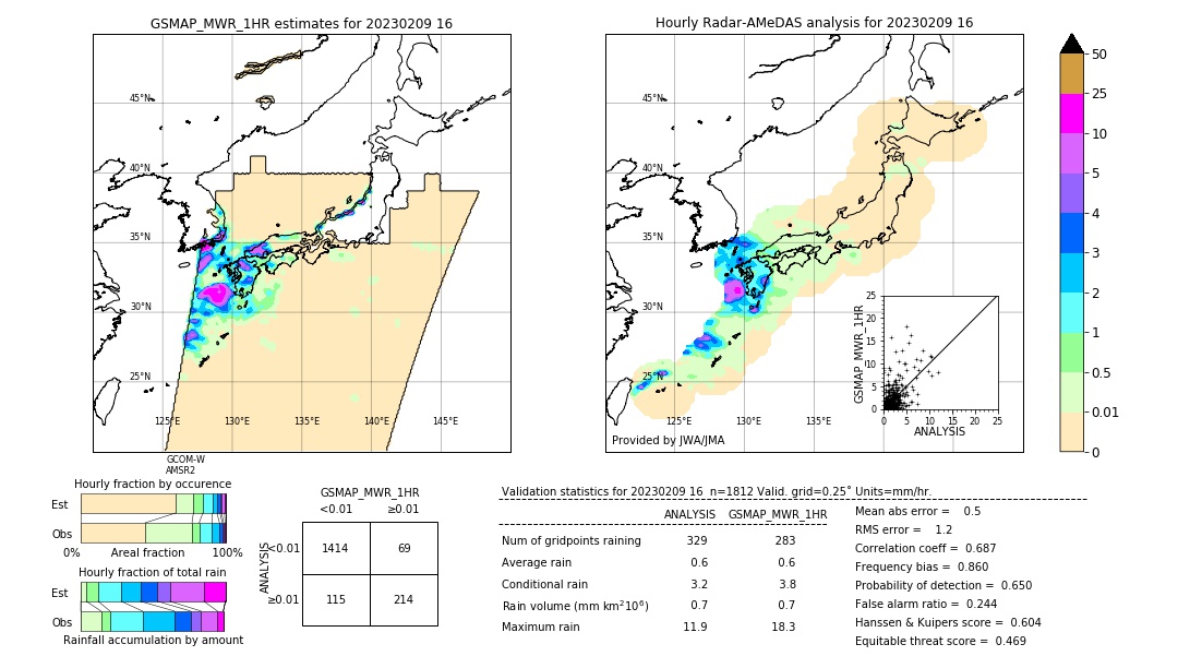 GSMaP MWR validation image. 2023/02/09 16