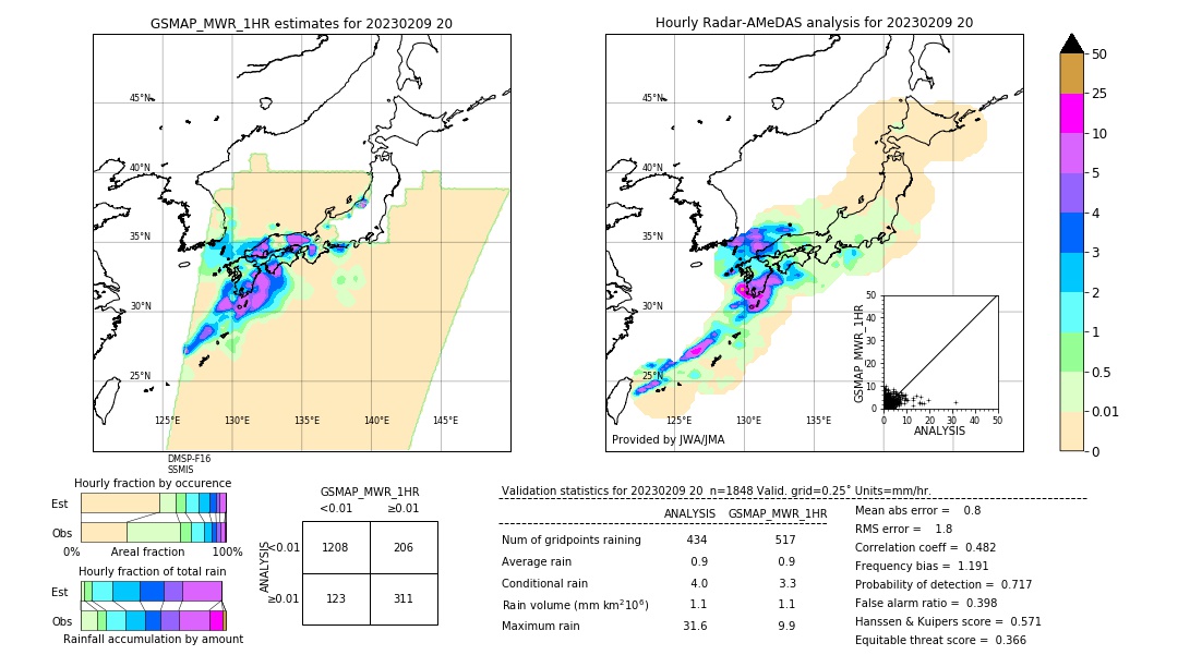 GSMaP MWR validation image. 2023/02/09 20