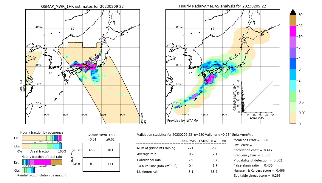 GSMaP MWR validation image. 2023/02/09 22