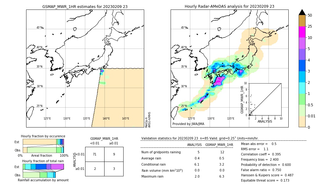 GSMaP MWR validation image. 2023/02/09 23