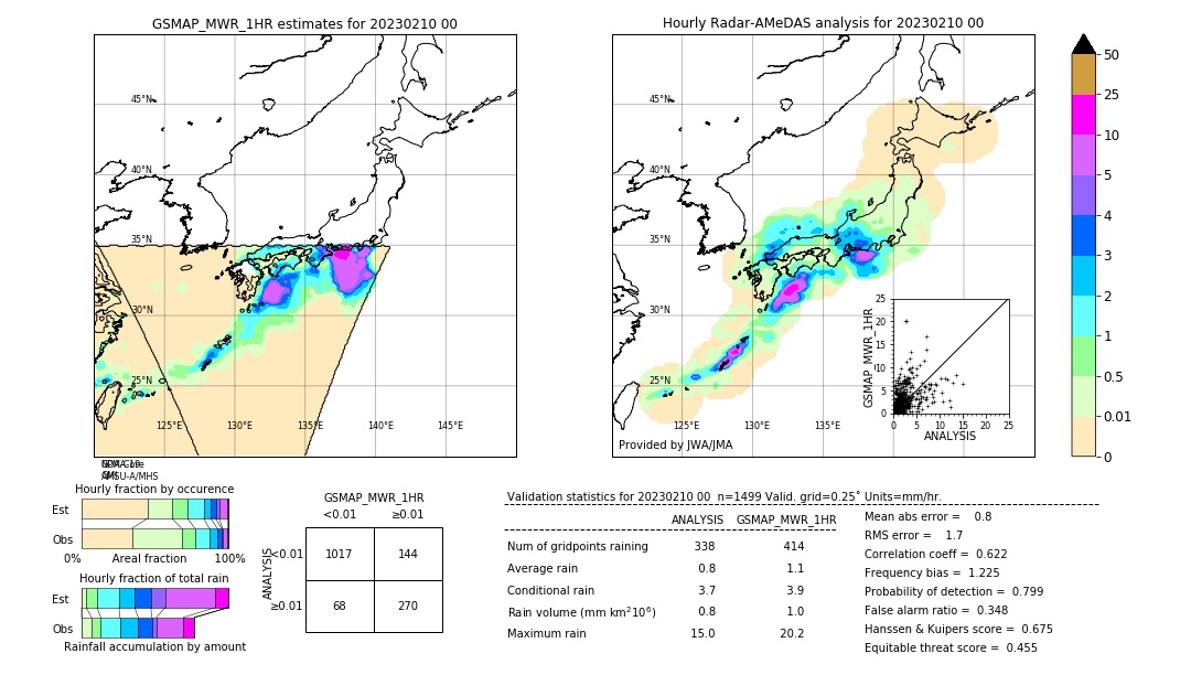 GSMaP MWR validation image. 2023/02/10 00