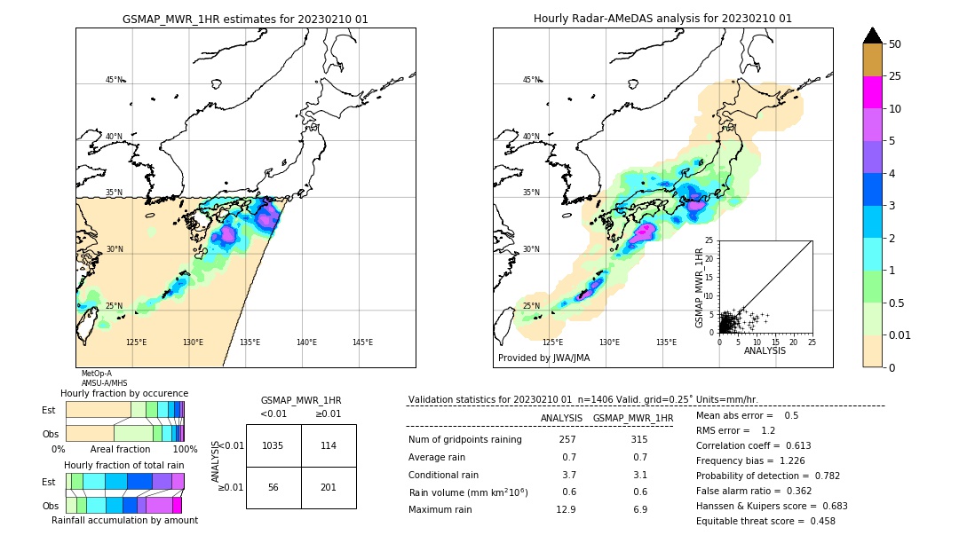 GSMaP MWR validation image. 2023/02/10 01