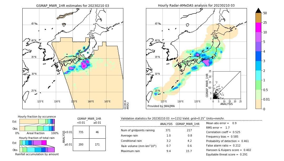 GSMaP MWR validation image. 2023/02/10 03