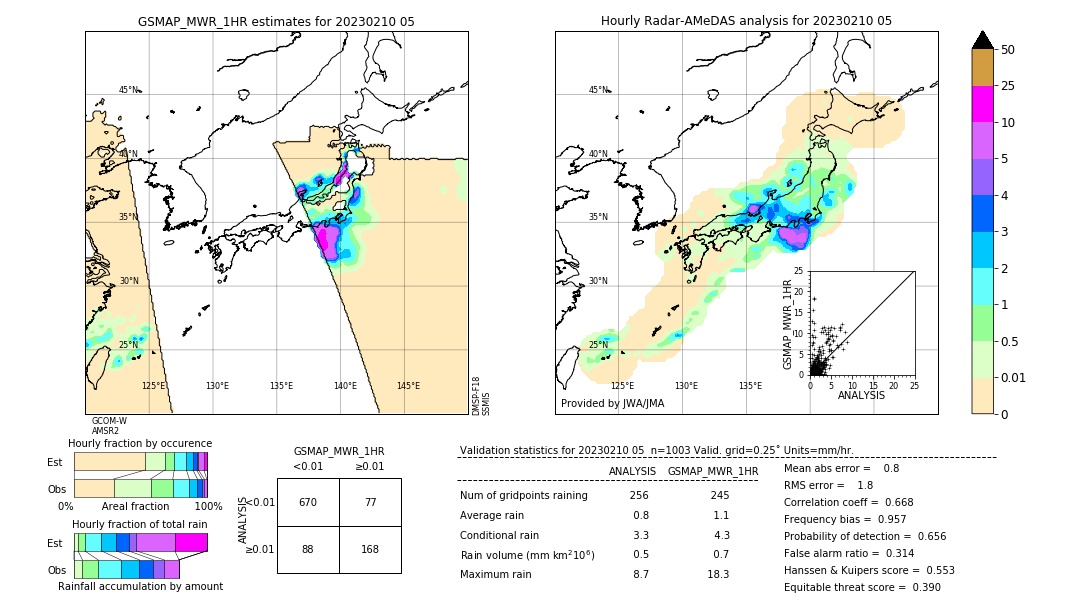 GSMaP MWR validation image. 2023/02/10 05