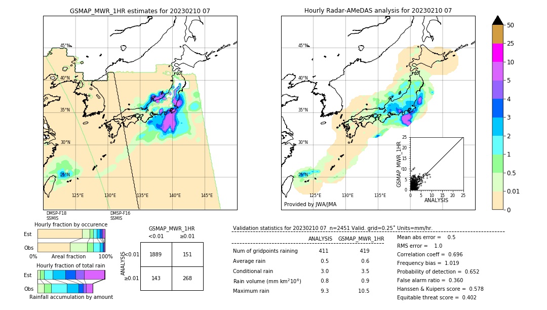 GSMaP MWR validation image. 2023/02/10 07