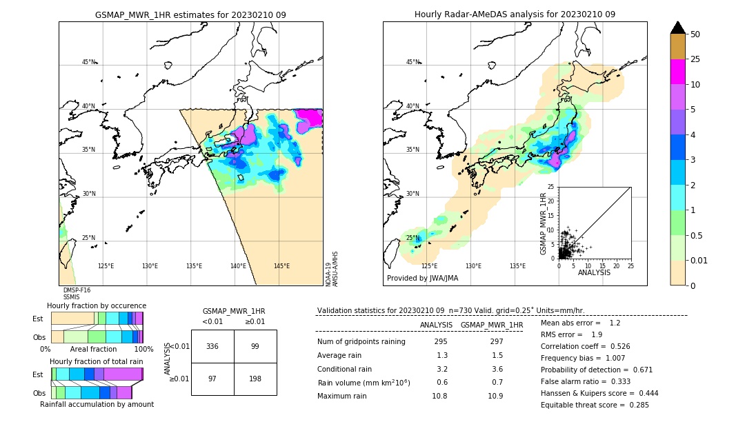 GSMaP MWR validation image. 2023/02/10 09