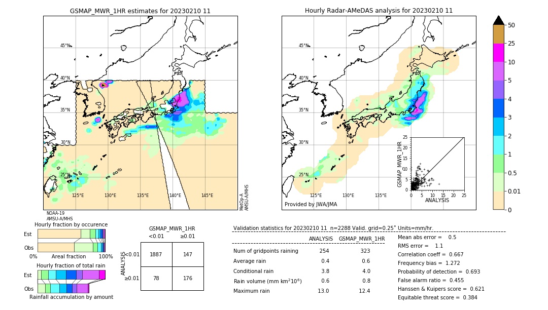 GSMaP MWR validation image. 2023/02/10 11