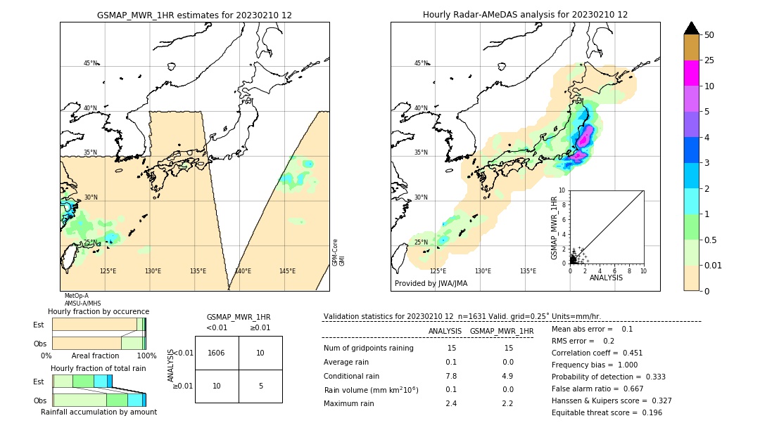 GSMaP MWR validation image. 2023/02/10 12