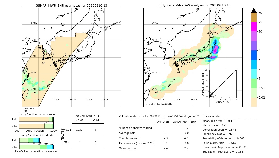 GSMaP MWR validation image. 2023/02/10 13