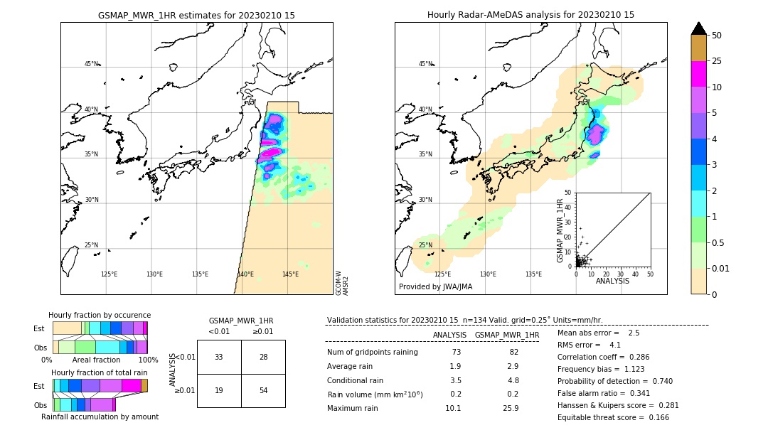 GSMaP MWR validation image. 2023/02/10 15