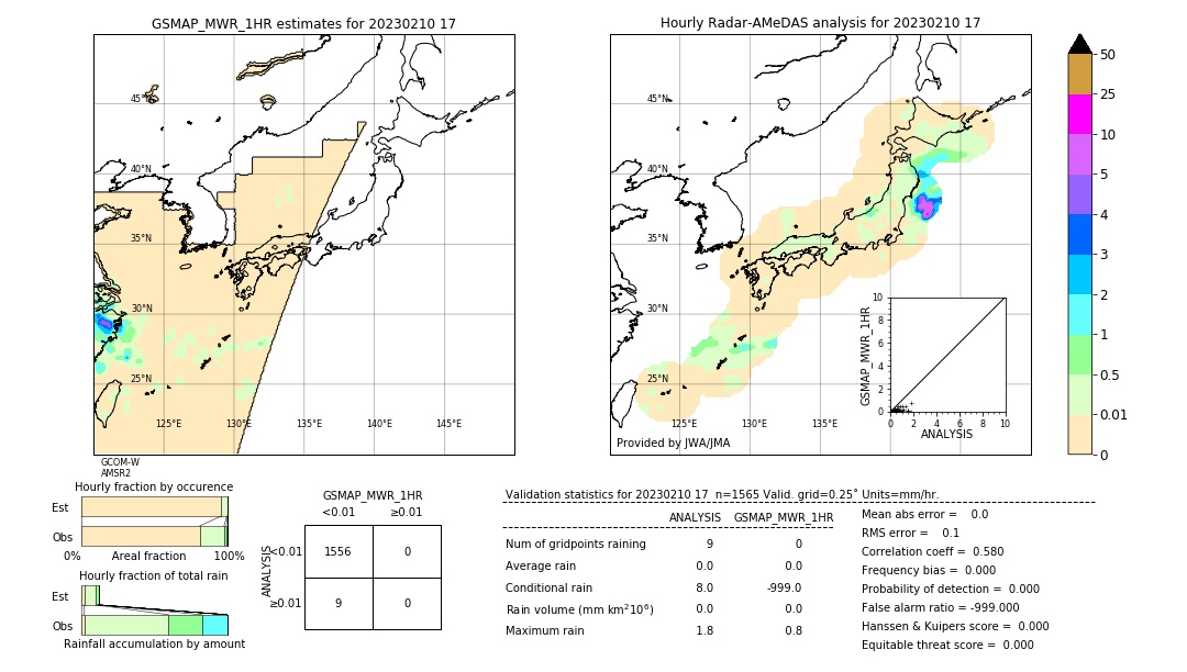 GSMaP MWR validation image. 2023/02/10 17