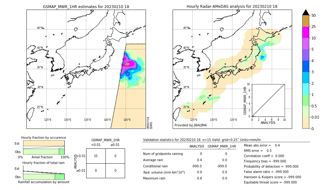 GSMaP MWR validation image. 2023/02/10 18