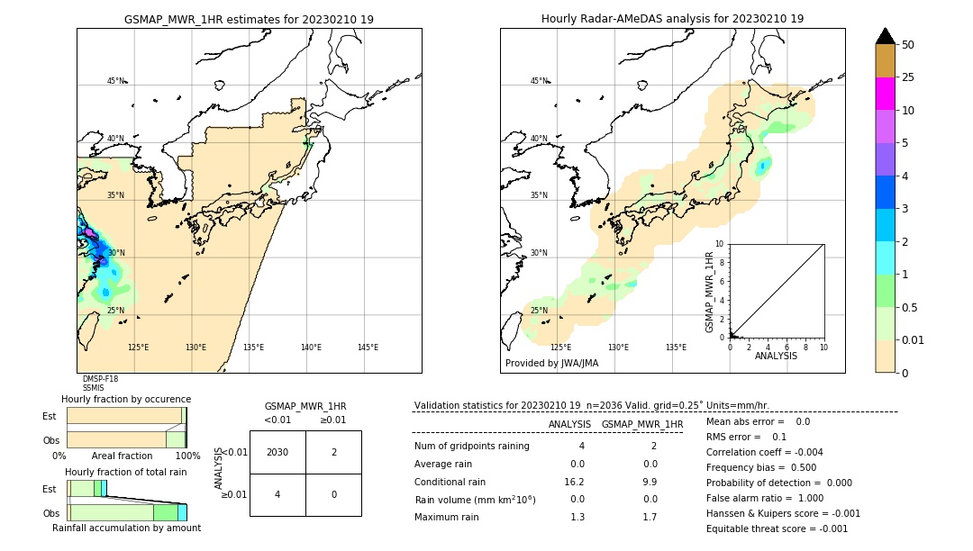 GSMaP MWR validation image. 2023/02/10 19