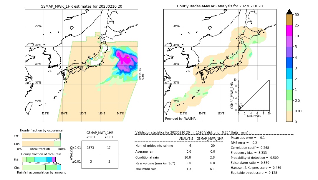 GSMaP MWR validation image. 2023/02/10 20