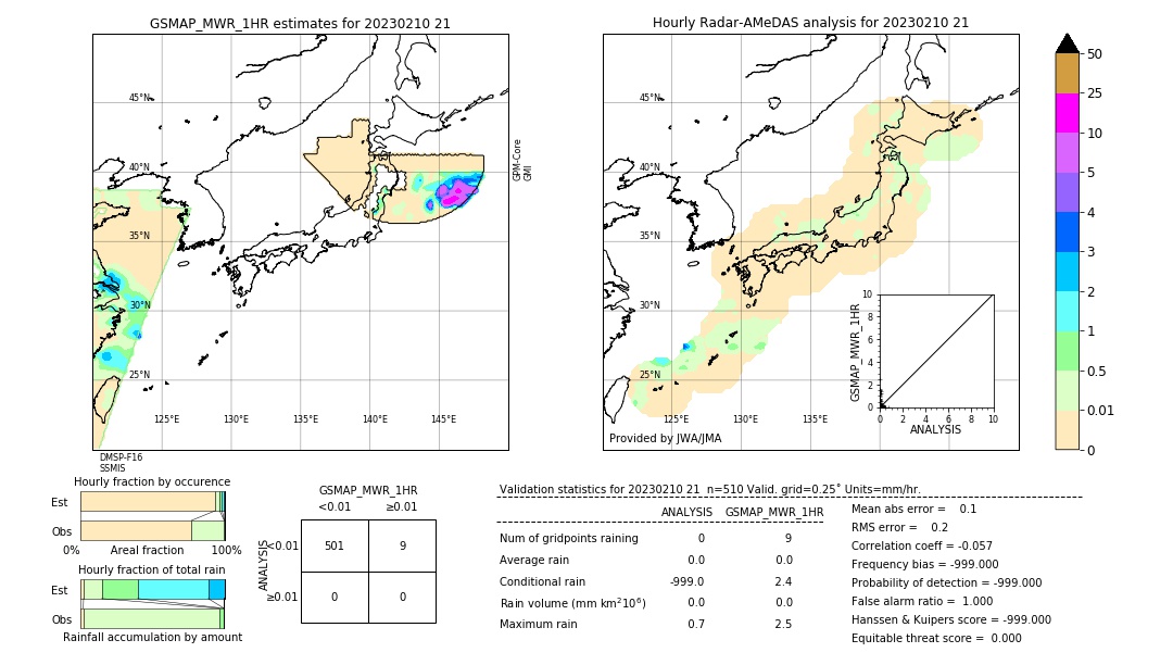 GSMaP MWR validation image. 2023/02/10 21