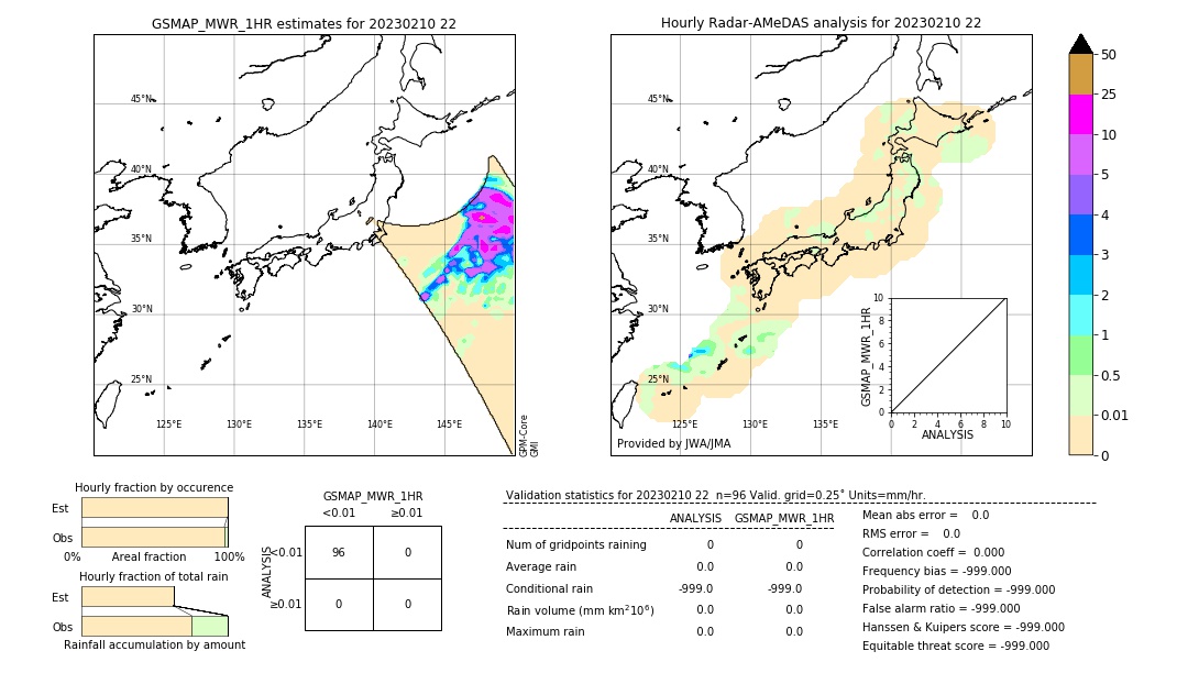 GSMaP MWR validation image. 2023/02/10 22