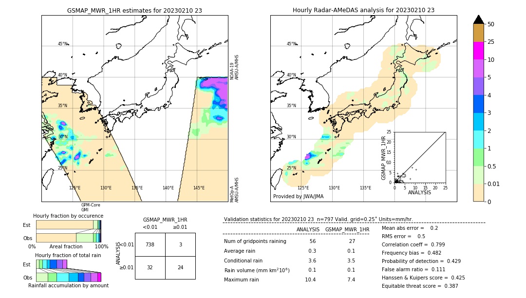 GSMaP MWR validation image. 2023/02/10 23