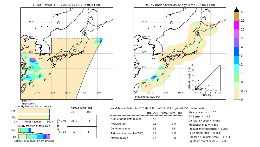 GSMaP MWR validation image. 2023/02/11 00