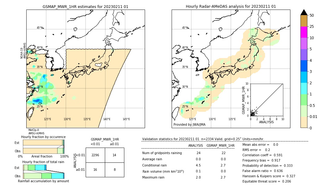 GSMaP MWR validation image. 2023/02/11 01