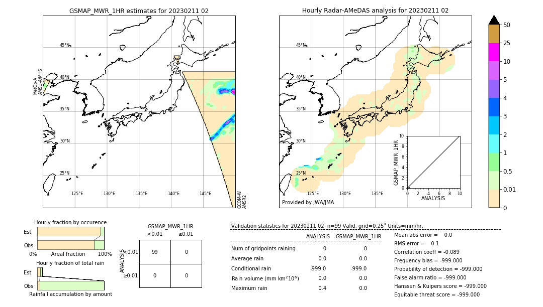 GSMaP MWR validation image. 2023/02/11 02