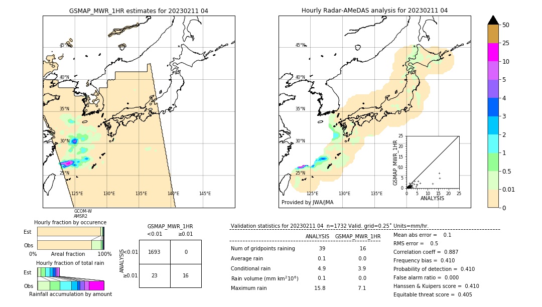 GSMaP MWR validation image. 2023/02/11 04