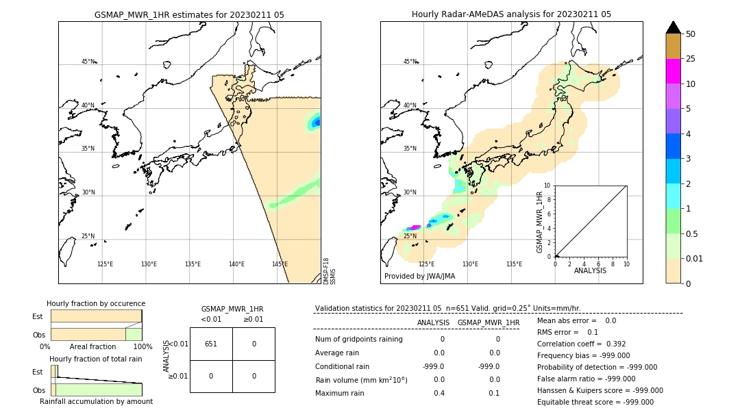 GSMaP MWR validation image. 2023/02/11 05