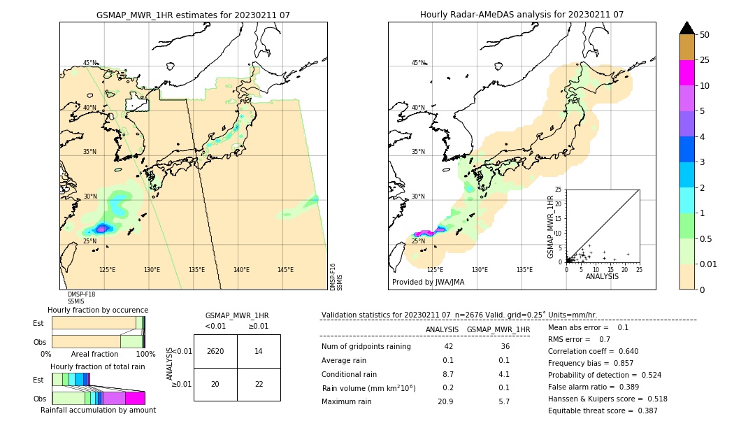 GSMaP MWR validation image. 2023/02/11 07