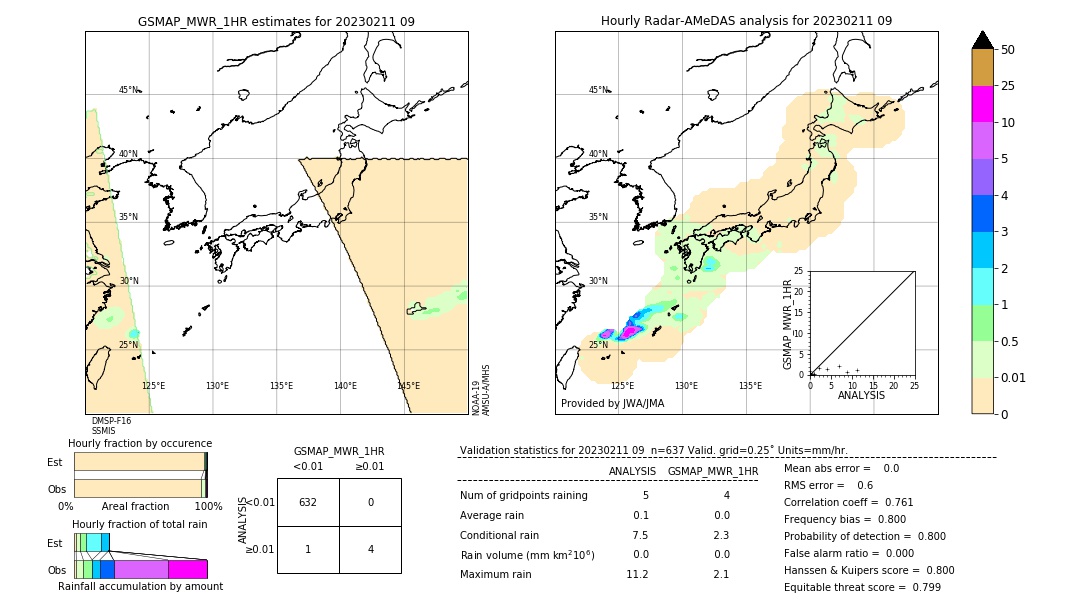 GSMaP MWR validation image. 2023/02/11 09