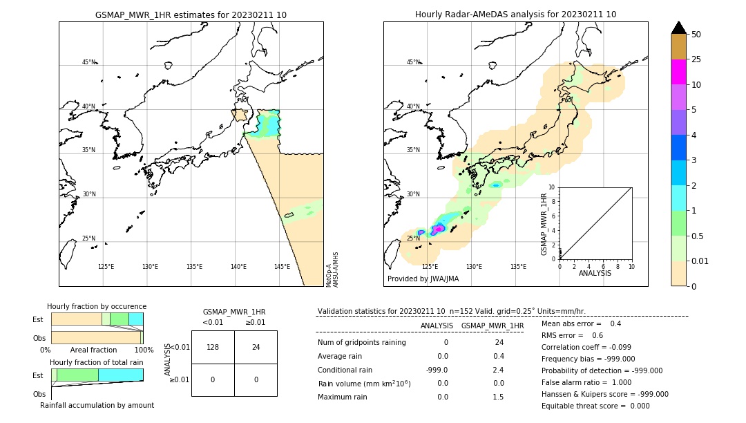 GSMaP MWR validation image. 2023/02/11 10