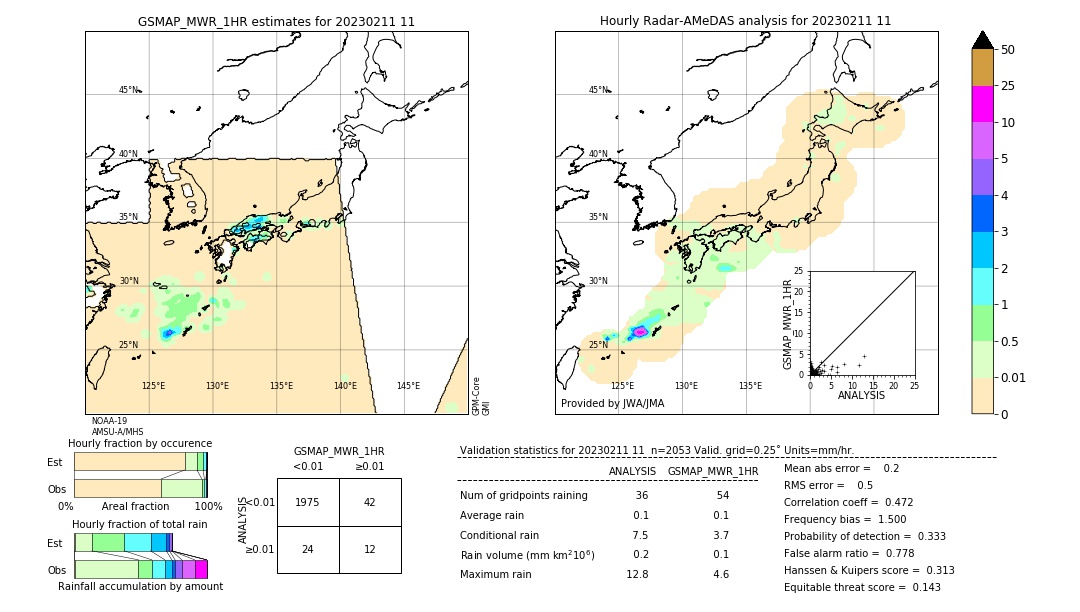 GSMaP MWR validation image. 2023/02/11 11